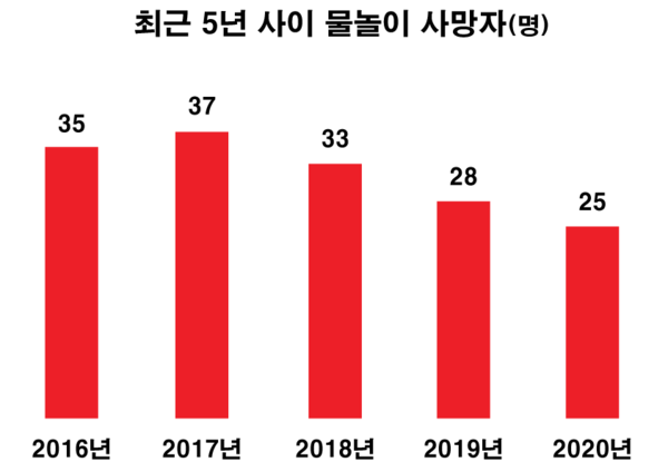   (그래프=관광레저신문 편집부)