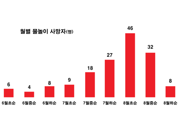 (그래프=관광레저신문 편집부)