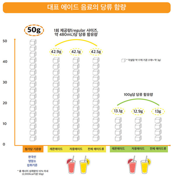 (자료=서울시 제공)
