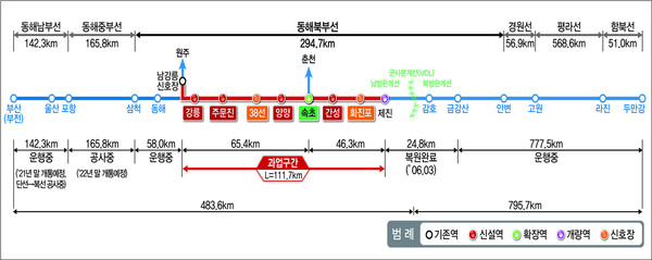 강릉-제진 철도사업 노선도. (사진=국가철도공단 제공)