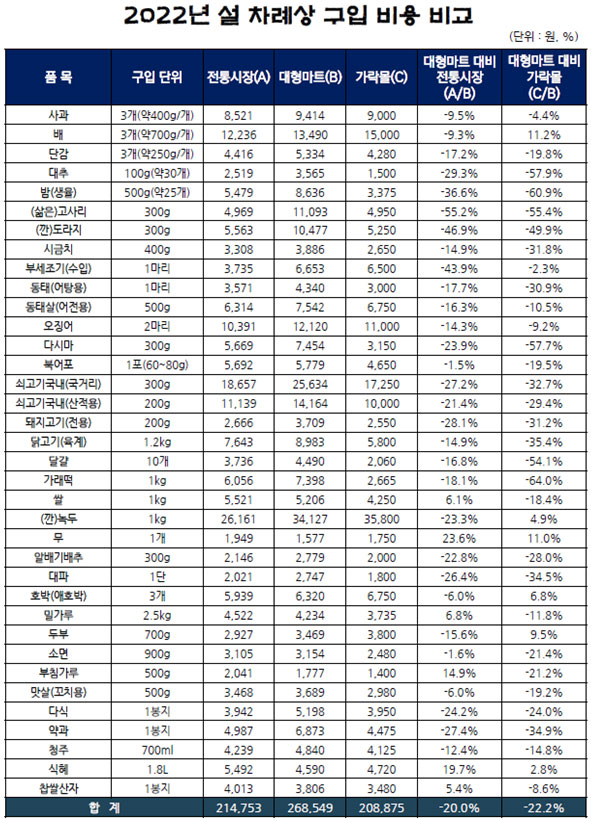 (자료=서울시농수산식품공사 제공)