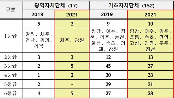 (자료=문화체육관광부 제공)