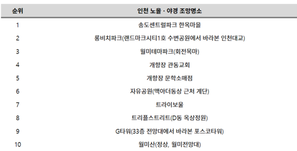 (자료=인천관광공사 제공)