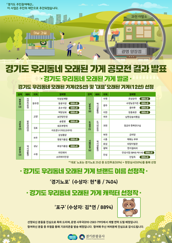 경기도 우리동네 오래된 가게 공모전 결과 발표 웹포스터.