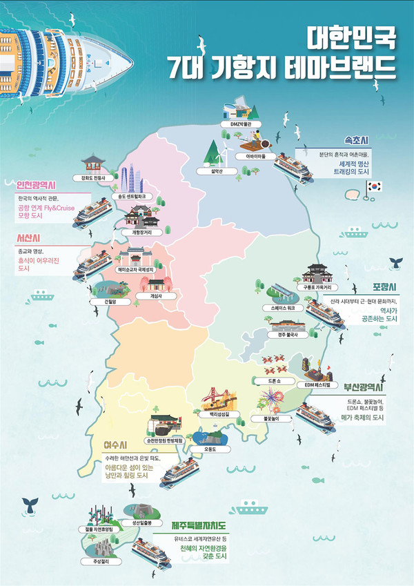 크루즈 관광 대한민국 7대 기항지 테마브랜드 전략도. 